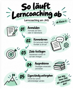 Lerncoaching_Ablauf Ablauf Lerncoaching